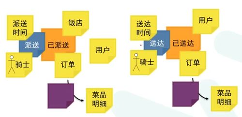 架構(gòu)師篇9 從事件風(fēng)暴到微服務(wù)設(shè)計(jì)的落地過程——以數(shù)字內(nèi)容制作服務(wù)為例
